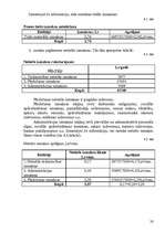 Referāts 'Cenu politika un ekonomiskie aspekti', 28.