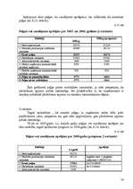 Referāts 'Cenu politika un ekonomiskie aspekti', 34.