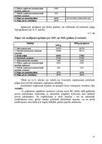 Referāts 'Cenu politika un ekonomiskie aspekti', 35.