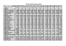 Biznesa plāns 'Kinoteātra biznesa plāns', 16.