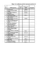 Biznesa plāns 'Kinoteātra biznesa plāns', 18.