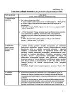 Konspekts 'Valsts loma jauktajā ekonomikā', 1.