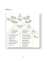 Referāts 'Starptautiskā organizācija FIBA', 15.