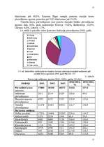 Diplomdarbs 'Uzņēmuma stratēģiskās plānošanas modelēšana. Uzņēmums - VAS "Latvijas dzelzceļš"', 15.
