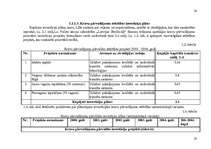 Diplomdarbs 'Uzņēmuma stratēģiskās plānošanas modelēšana. Uzņēmums - VAS "Latvijas dzelzceļš"', 24.