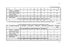 Diplomdarbs 'Uzņēmuma stratēģiskās plānošanas modelēšana. Uzņēmums - VAS "Latvijas dzelzceļš"', 25.