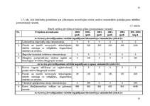 Diplomdarbs 'Uzņēmuma stratēģiskās plānošanas modelēšana. Uzņēmums - VAS "Latvijas dzelzceļš"', 32.