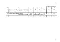 Diplomdarbs 'Uzņēmuma stratēģiskās plānošanas modelēšana. Uzņēmums - VAS "Latvijas dzelzceļš"', 33.