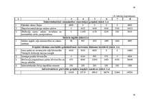 Diplomdarbs 'Uzņēmuma stratēģiskās plānošanas modelēšana. Uzņēmums - VAS "Latvijas dzelzceļš"', 40.