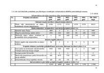 Diplomdarbs 'Uzņēmuma stratēģiskās plānošanas modelēšana. Uzņēmums - VAS "Latvijas dzelzceļš"', 41.