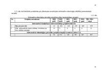 Diplomdarbs 'Uzņēmuma stratēģiskās plānošanas modelēšana. Uzņēmums - VAS "Latvijas dzelzceļš"', 47.