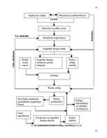Diplomdarbs 'Uzņēmuma stratēģiskās plānošanas modelēšana. Uzņēmums - VAS "Latvijas dzelzceļš"', 54.