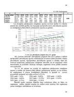 Diplomdarbs 'Uzņēmuma stratēģiskās plānošanas modelēšana. Uzņēmums - VAS "Latvijas dzelzceļš"', 100.