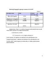 Biznesa plāns 'Transporta uzņēmums', 15.