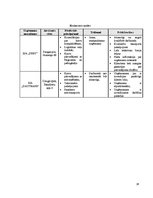 Biznesa plāns 'Transporta uzņēmums', 16.