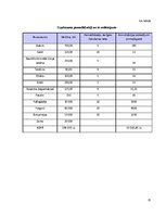 Biznesa plāns 'Transporta uzņēmums', 25.