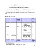 Biznesa plāns 'Transporta uzņēmums', 26.