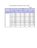 Biznesa plāns 'Transporta uzņēmums', 29.