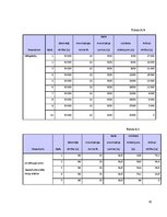 Biznesa plāns 'Transporta uzņēmums', 30.