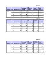 Biznesa plāns 'Transporta uzņēmums', 31.