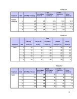 Biznesa plāns 'Transporta uzņēmums', 32.