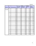 Biznesa plāns 'Transporta uzņēmums', 33.