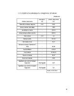 Biznesa plāns 'Transporta uzņēmums', 34.