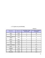 Biznesa plāns 'Transporta uzņēmums', 36.