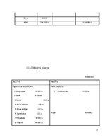 Biznesa plāns 'Transporta uzņēmums', 37.