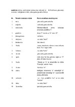 Konspekts 'Darba lapa latviešu valodā', 2.