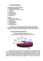 Konspekts 'Daugavpils SVID analīze', 3.