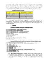 Konspekts 'Daugavpils SVID analīze', 4.