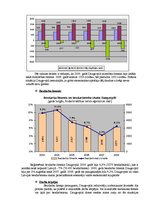 Konspekts 'Daugavpils SVID analīze', 6.