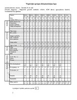 Prakses atskaite 'Aprūpes plāns. Kardiovaskulārā nodaļa. Geriatrija', 5.