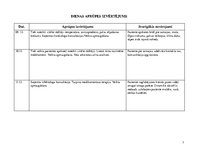 Prakses atskaite 'Aprūpes plāns. Kardiovaskulārā nodaļa. Geriatrija', 7.