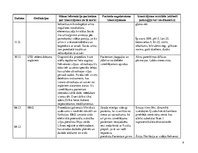 Prakses atskaite 'Aprūpes plāns. Kardiovaskulārā nodaļa. Geriatrija', 9.