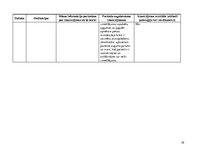 Prakses atskaite 'Aprūpes plāns. Kardiovaskulārā nodaļa. Geriatrija', 10.