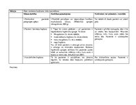Prakses atskaite 'Aprūpes plāns. Kardiovaskulārā nodaļa. Geriatrija', 14.