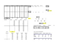 Paraugs 'Divfaktoranalīze', 1.