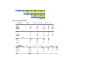 Paraugs 'Divfaktoranalīze', 3.