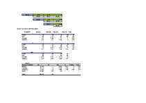 Paraugs 'Divfaktoranalīze', 4.