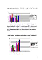 Referāts 'Brokastu nozīme skolēnu uzturā', 15.