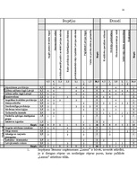 Referāts 'Vides analīzes metodes', 11.