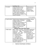 Referāts 'Vides analīzes metodes', 16.