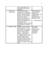 Referāts 'Vides analīzes metodes', 18.
