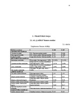 Referāts 'Vides analīzes metodes', 19.