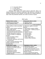 Referāts 'Vides analīzes metodes', 24.