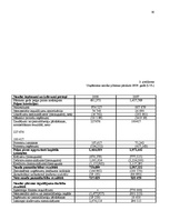 Referāts 'Vides analīzes metodes', 30.