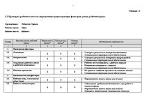 Referāts 'Гражданская оборона и охрана окружающей среды', 7.