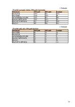 Referāts 'Nodokļu piemērošana izlozēm un azartspēlēm', 24.